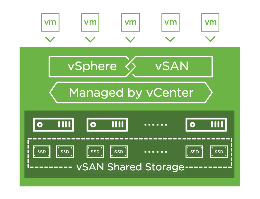 vSAN vSAN