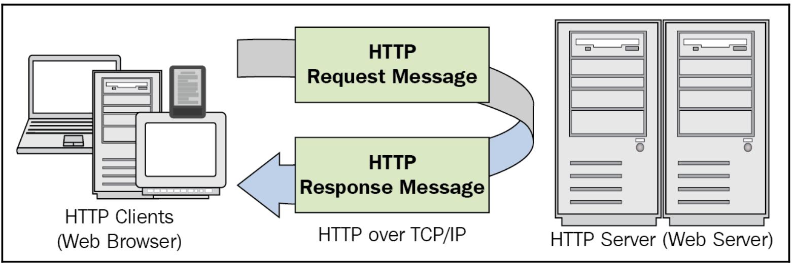 Http запросы Http запросы