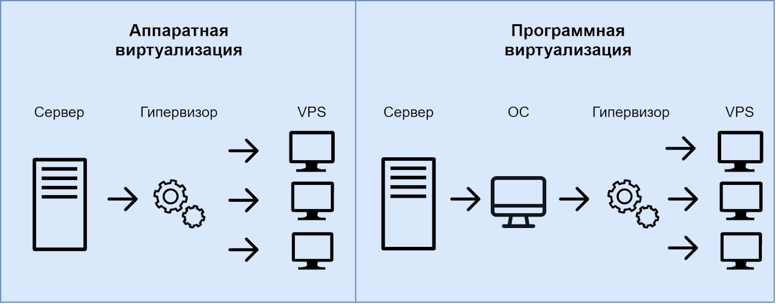Виртуализация Виртуализация