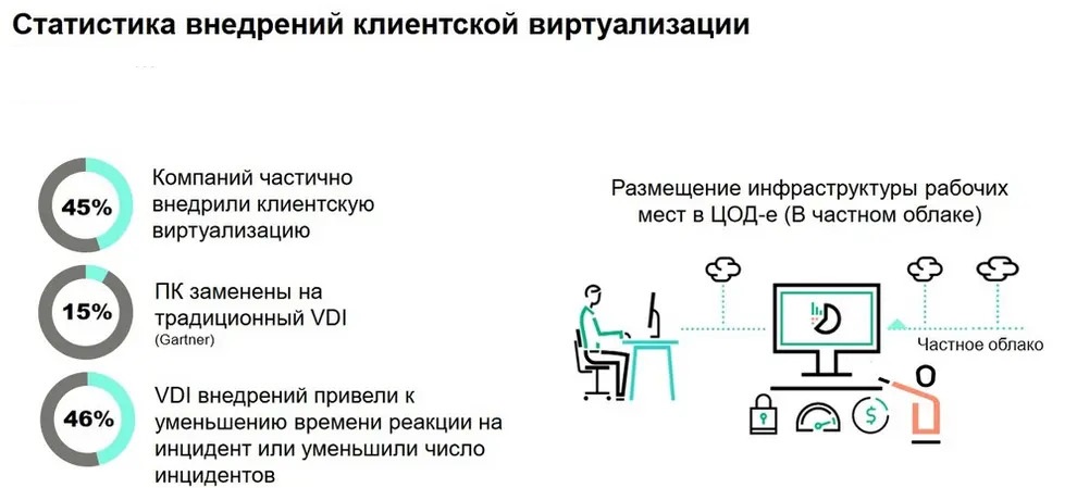 Virtual Desktop Infrastructure Virtual Desktop Infrastructure