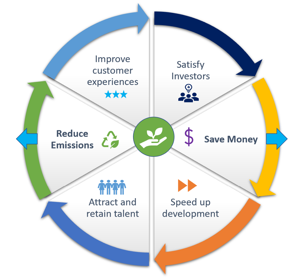 sustainable cloud sustainable cloud