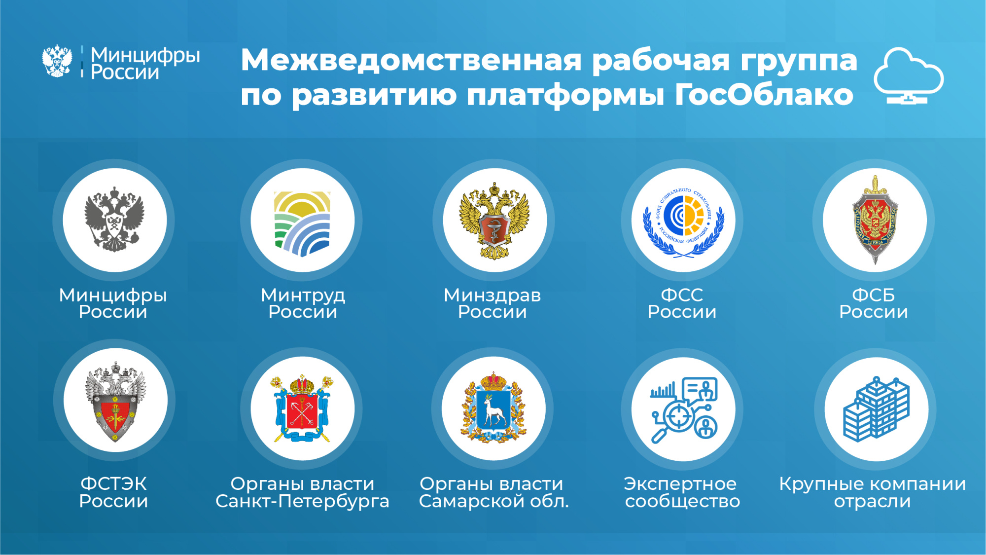 Гособлако Гособлако
