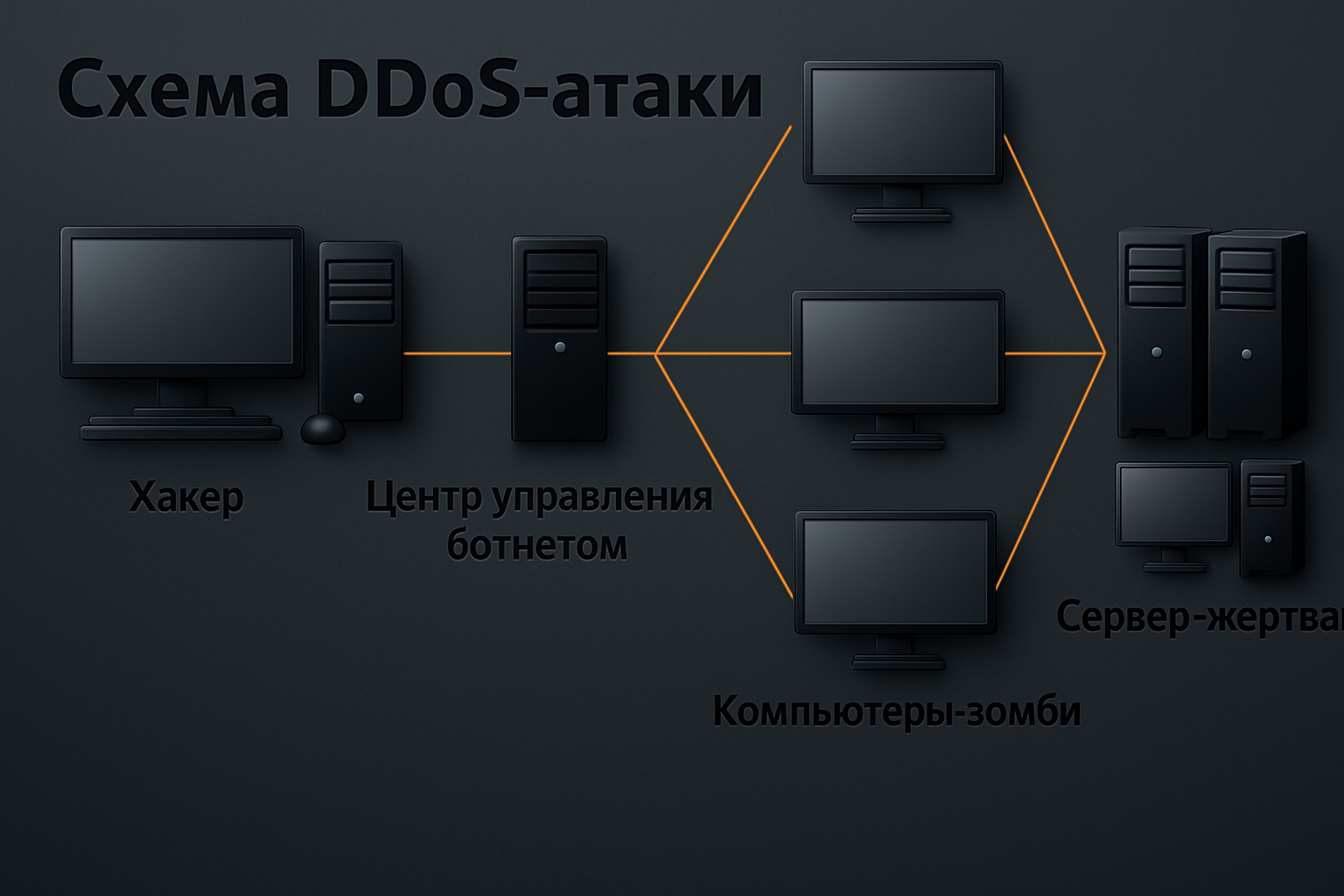 ddos-scheme ddos-scheme