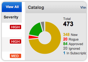 Cloud4U WEBGuard Cloud4U WEBGuard