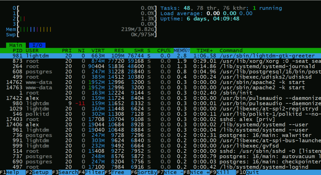 Работа с Htop Работа с Htop