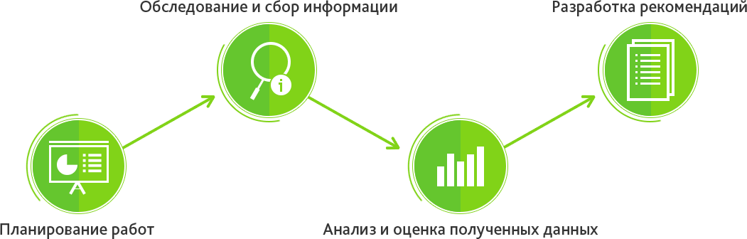 Audit Audit