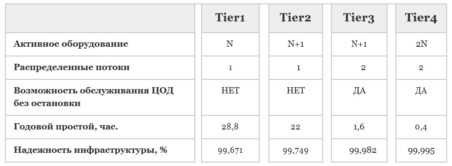 Tier Tier