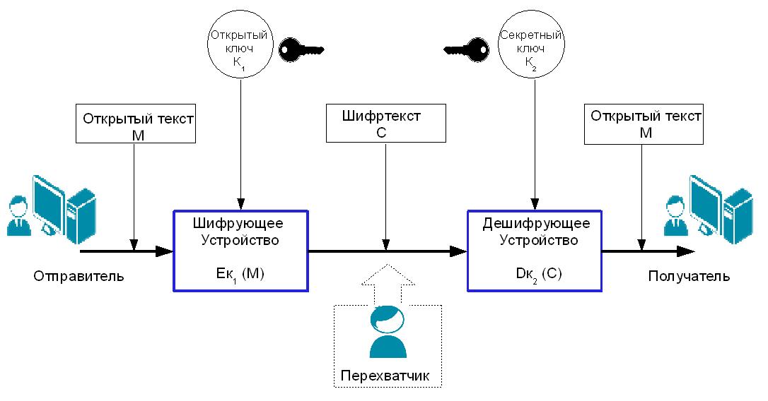 СКЗИ СКЗИ