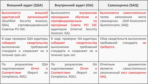 классификация классификация
