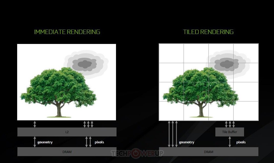Tile-based rendering Tile-based rendering