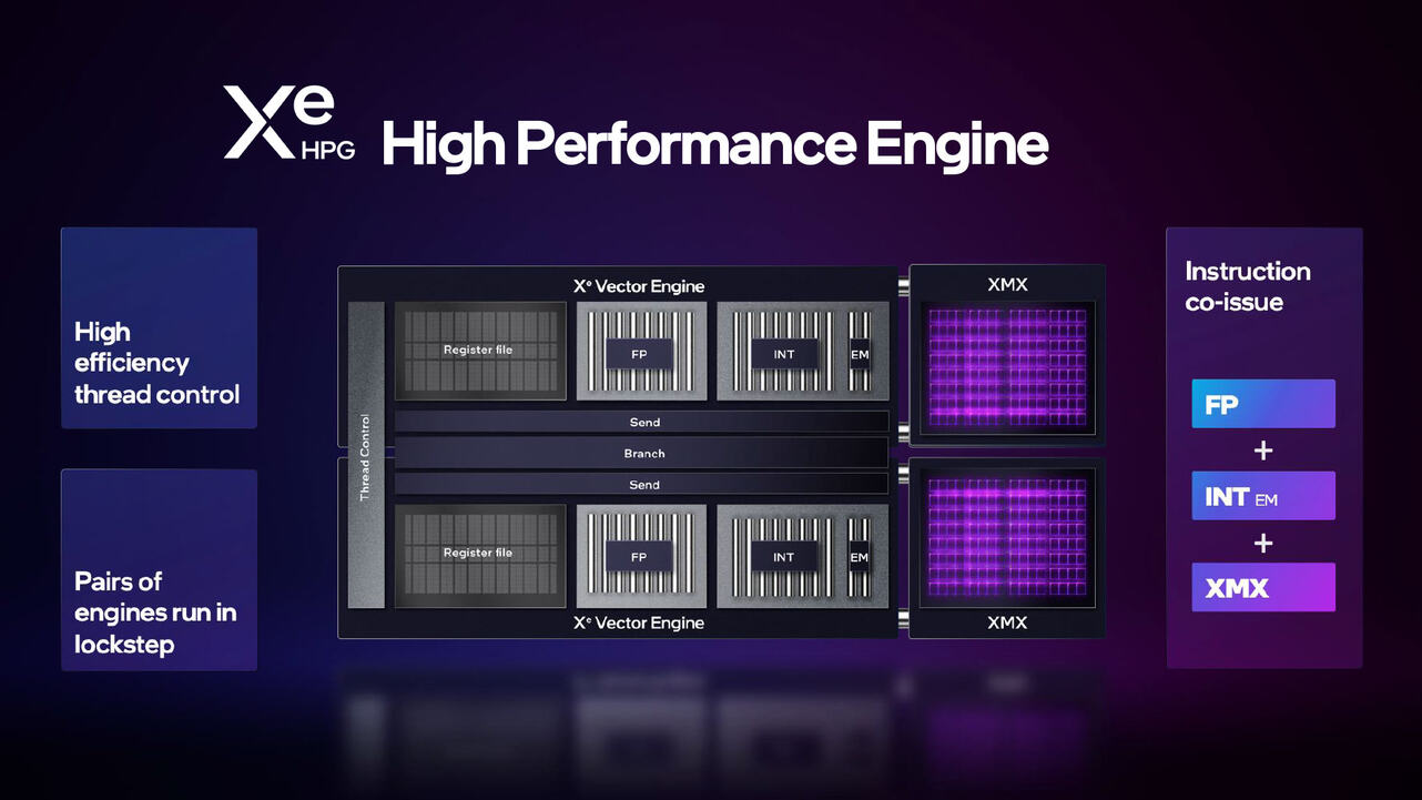 Intel Xe-HPG Intel Xe-HPG