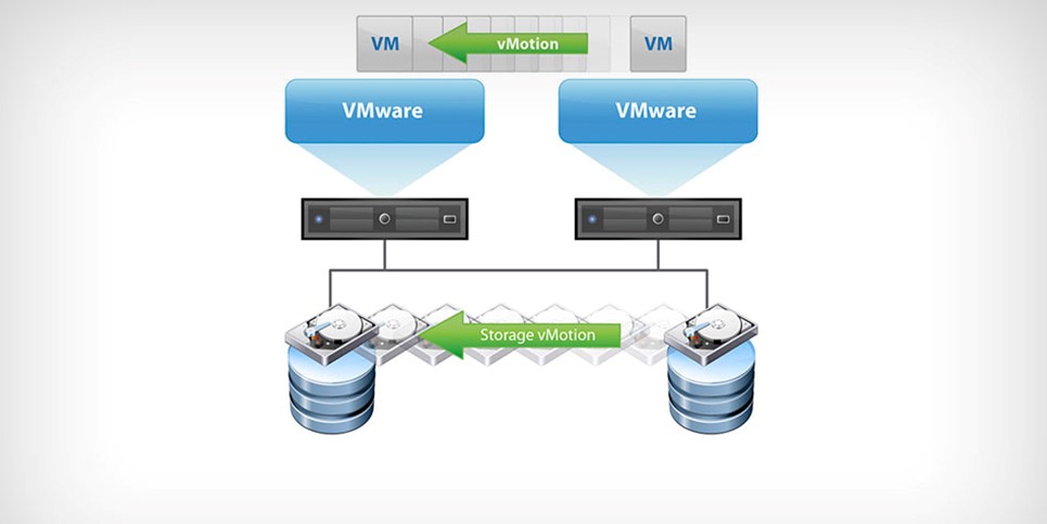 vSphere vMotion vSphere vMotion