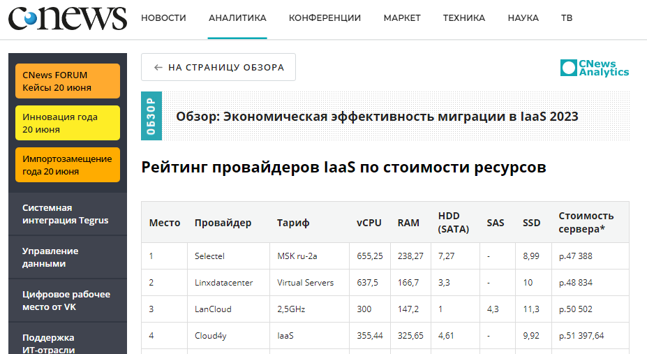 Сnews рейтинг Сnews рейтинг