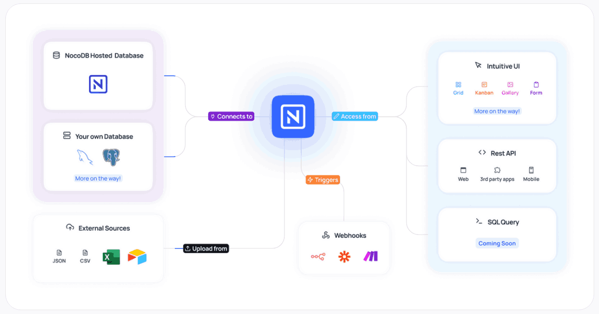 Что такое NocoDB.png Что такое NocoDB.png