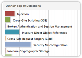 Cloud4U WEBGuard сканирование уязвимостей WEBGuard