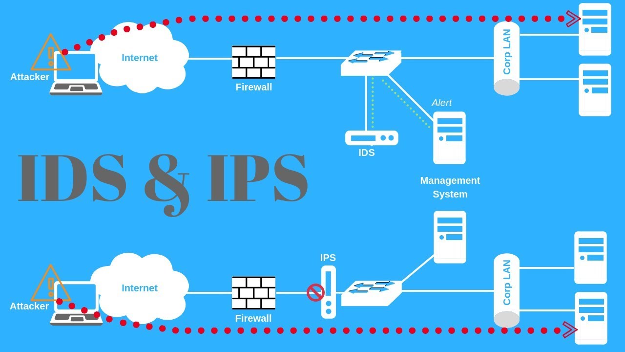 IDS и IPS IDS и IPS