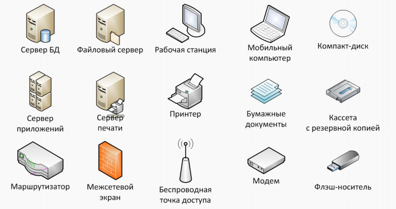 компоненты системы компоненты системы