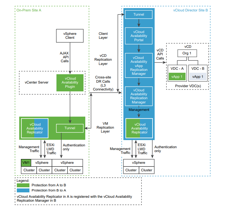 vcloud-availability.png vcloud-availability.png