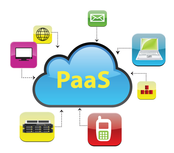 PaaS или платформа как услуга PaaS или платформа как услуга